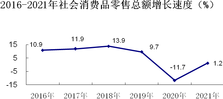 橫州市2021年紡織品零售市場展望 紡織產業轉型與消費升級協同發展